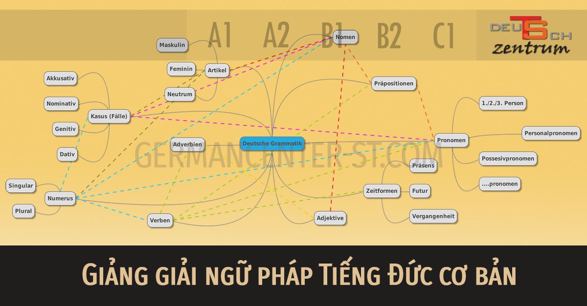 Ngu phap tieng duc