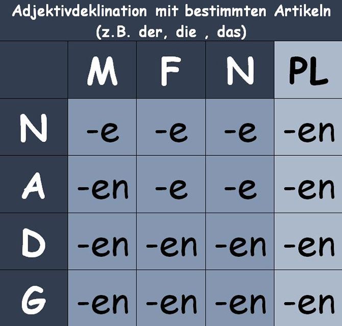adj1